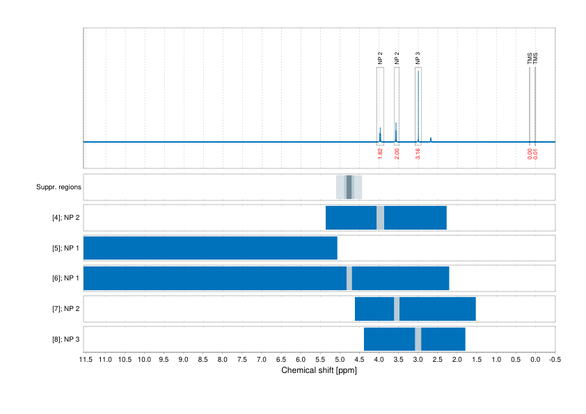 Spectrum for experiment #1: 1D 1H