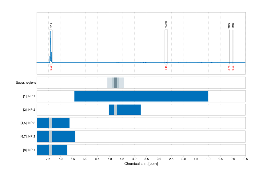Spectrum for experiment #1: 1D 1H